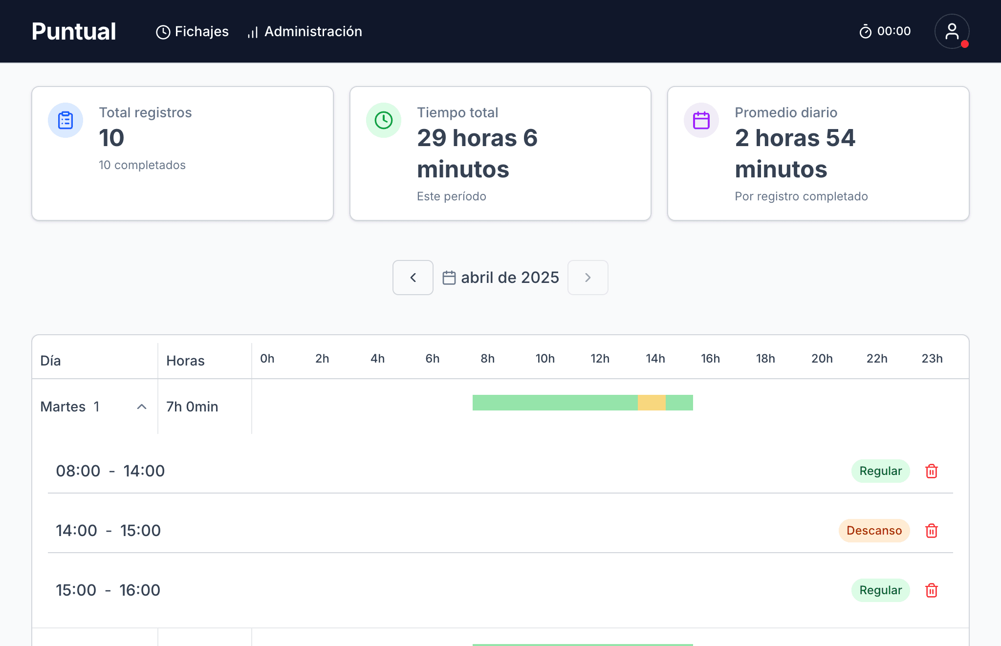 Dashboard principal de Puntual