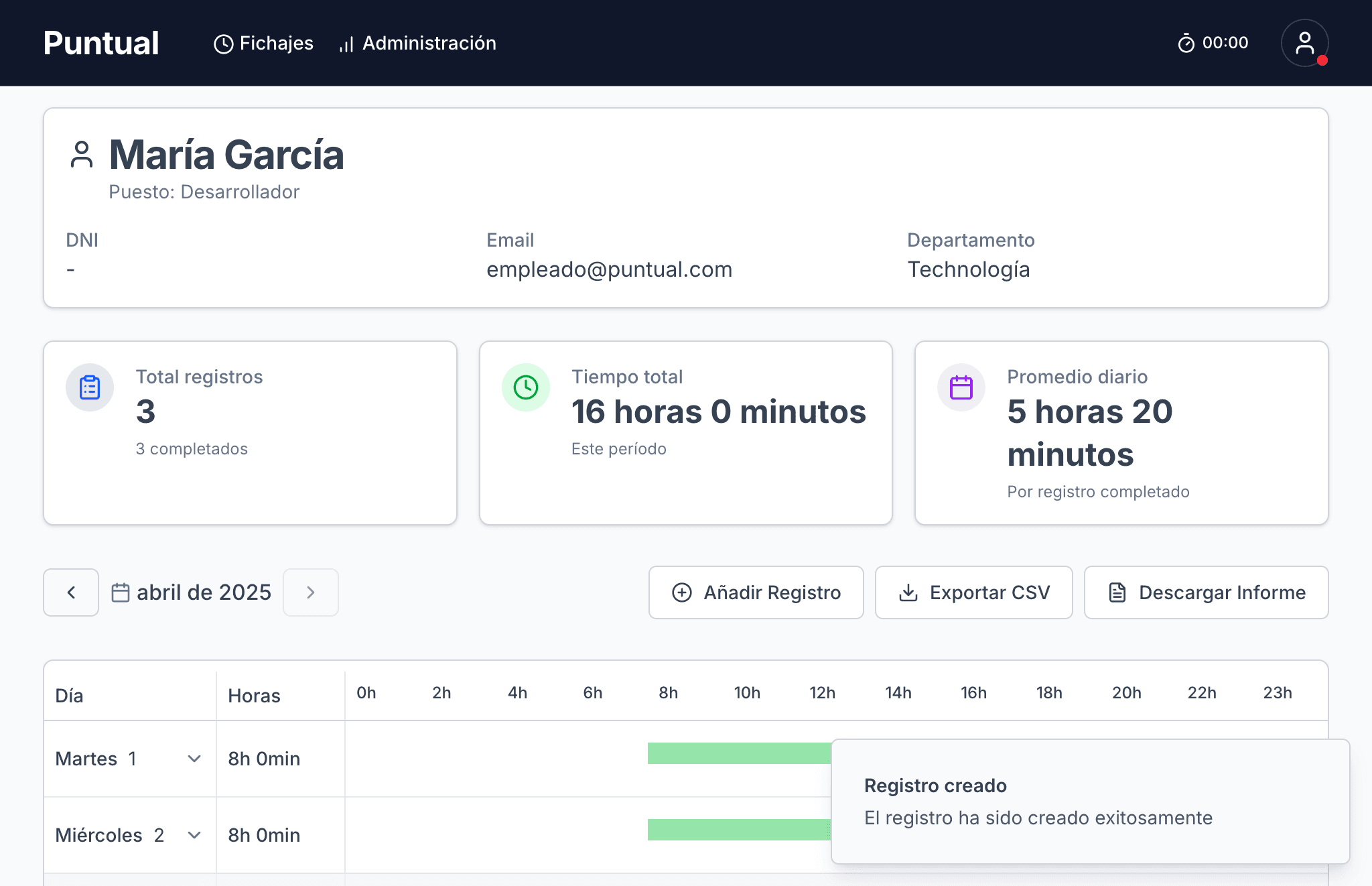 Dashboard de Puntual